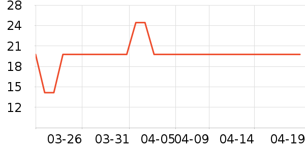 ��ũ�㽶��ʷ�۸�