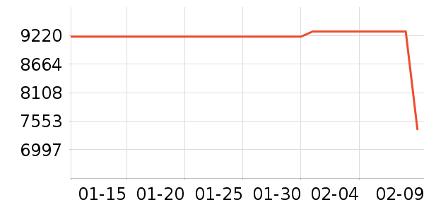 ThinkPad�ʼǱ�������ʷ�۸�