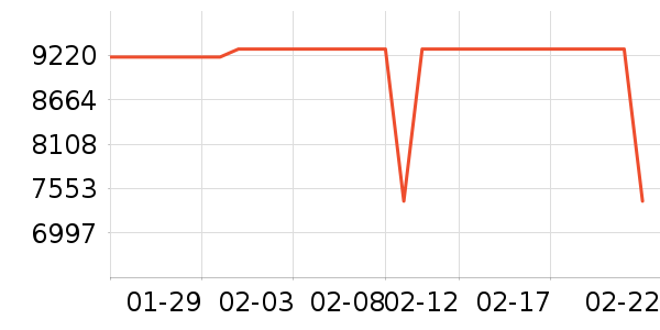 ThinkPad�ʼǱ�������ʷ�۸�