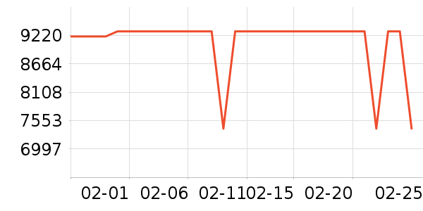 ThinkPad�ʼǱ�������ʷ�۸�