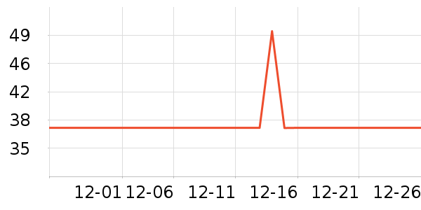 ��ţ����������Ʒ��ʷ�۸�