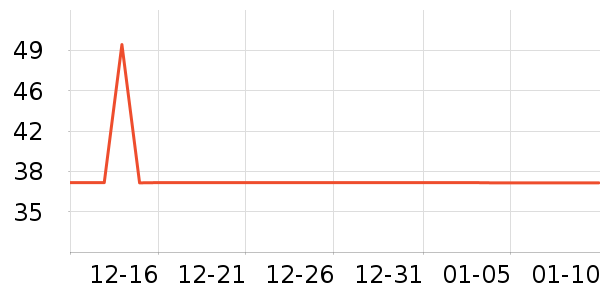 ��ţ����������Ʒ��ʷ�۸�