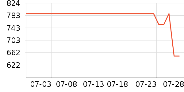 ���������ʪ����ʷ�۸�