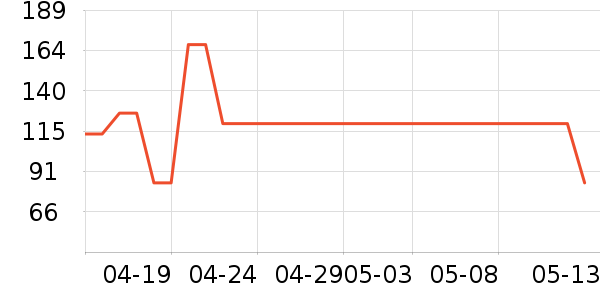 ��������ѧ��Ь��ʷ�۸�