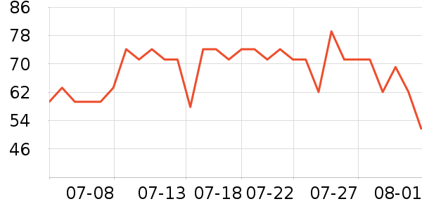 �����˹���ʳ��ʷ�۸�