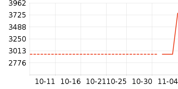 �����ʷ�۸�