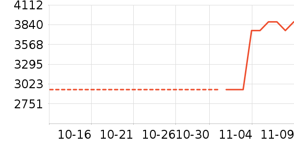 �����ʷ�۸�