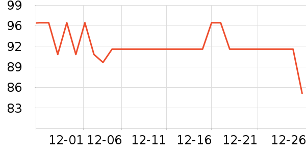 ��ţ�����̷���ʷ�۸�