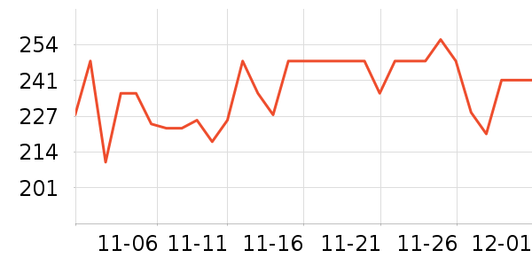 ���������̷���ʷ�۸�