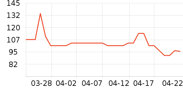 ��ӡ��ƷӤͯ����/������ʷ�۸�