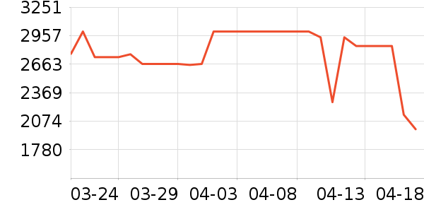 ��̫���̻���ʷ�۸�