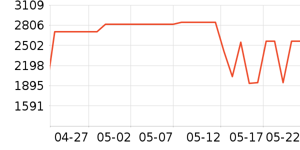 ��̫���̻���ʷ�۸�