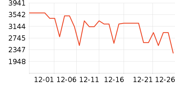 ��̫���̻���ʷ�۸�