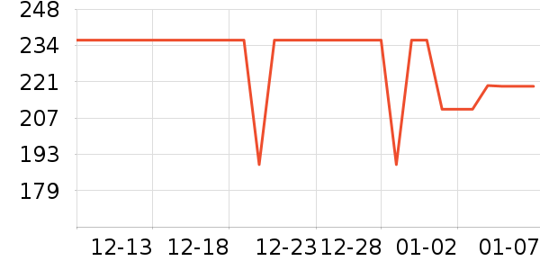 ��ά�����ʷ�۸�