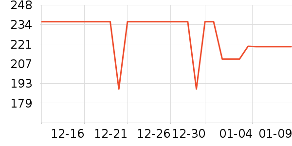 ��ά�����ʷ�۸�