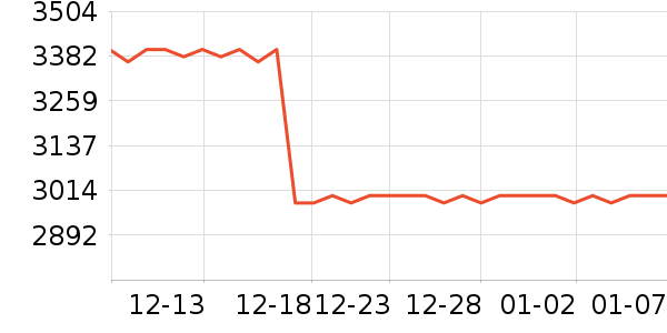 ���˾�ƽ�����/�վ���ʷ�۸�