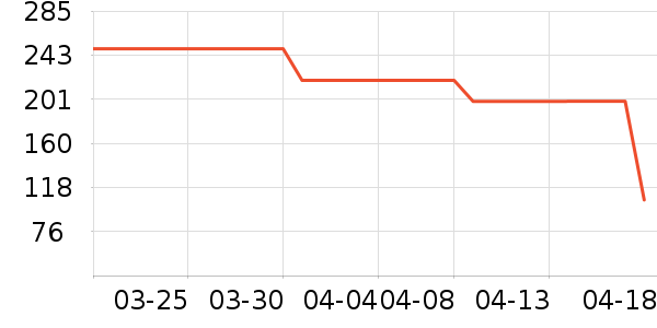 ��ӡ��Ʒ������ʷ�۸�