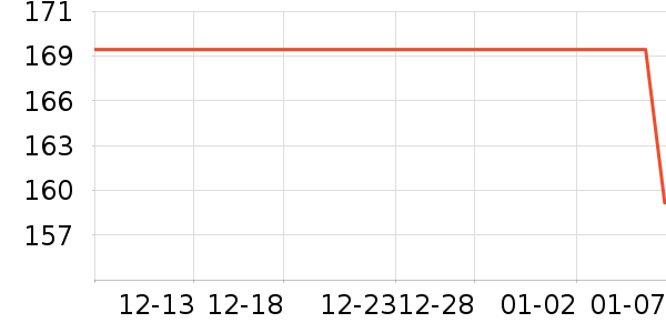 ������Ʒ��ʷ�۸�