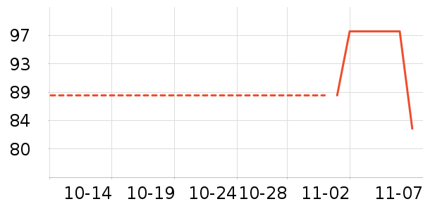 ����������ʷ�۸�