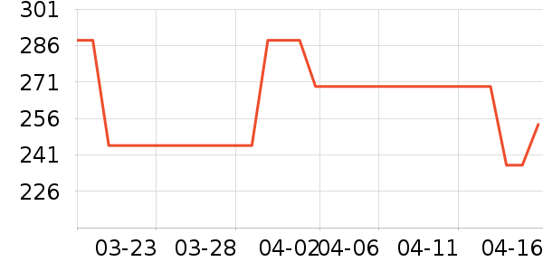 Ұ��������װ��Ʒ��ʷ�۸�