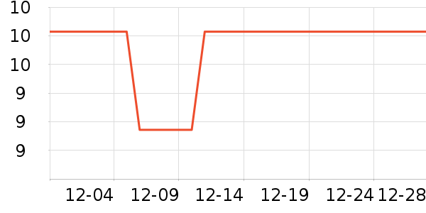 ˫��������ʷ�۸�