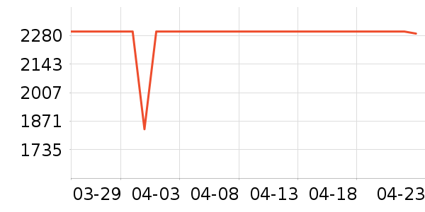 �����յ���ʷ�۸�