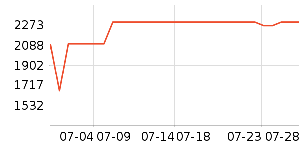 �����յ���ʷ�۸�