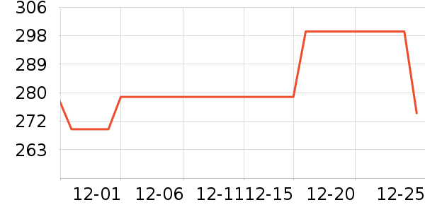 �ܱ�����/������ʷ�۸�