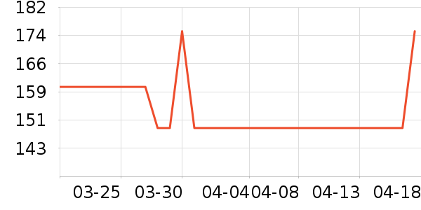 ���ѵ������ʷ�۸�