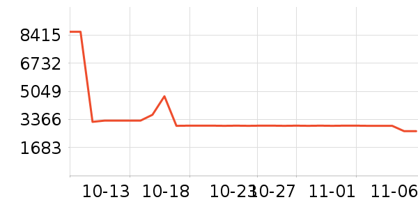 ��������������ʷ�۸�