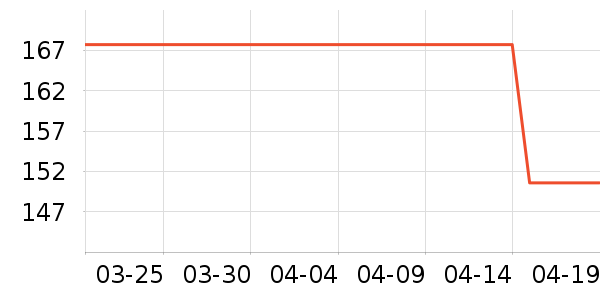 ��ܽ������Ůװ��ʷ�۸�