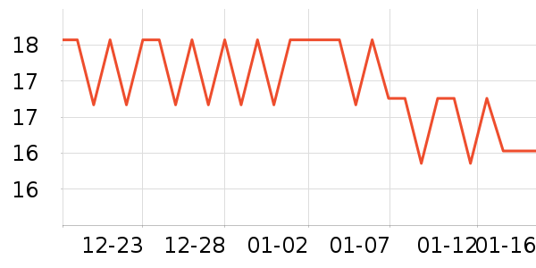 ���������г���/�����ʷ�۸�