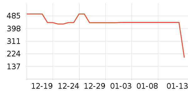 ����ѧ���ľ���ʷ�۸�