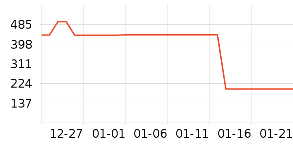 ����ѧ���ľ���ʷ�۸�