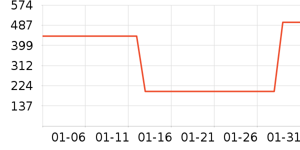 ����ѧ���ľ���ʷ�۸�