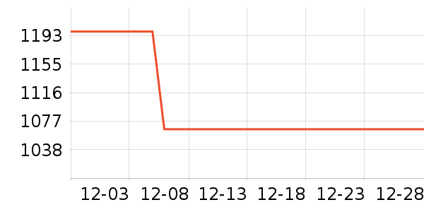 ������ˮ����ʷ�۸�