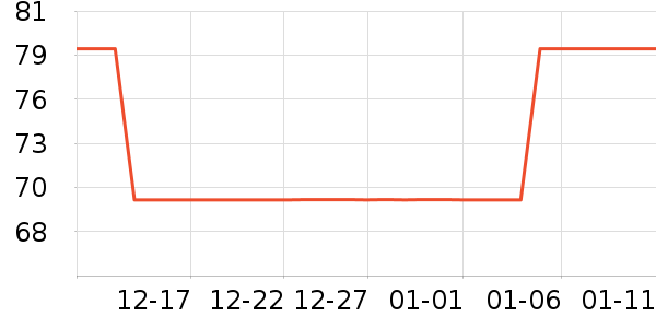 �߷���Һ��˪��ʷ�۸�