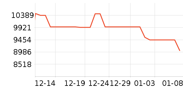 ��ʤ��Ħ��/��Ħ����ʷ�۸�