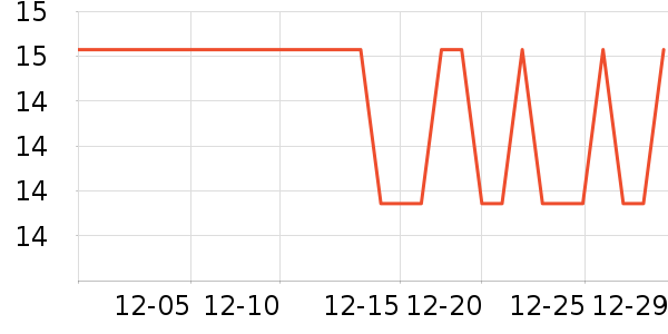 Ӣ��ҽ������������е��ʷ�۸�