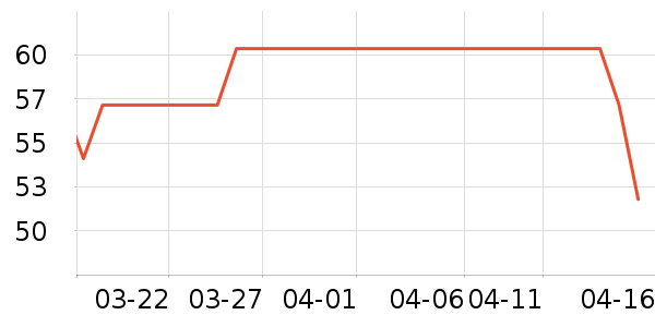 KDANG�沿������ʷ�۸�