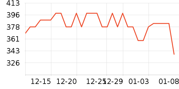 �����ϽѰ׾���ʷ�۸�