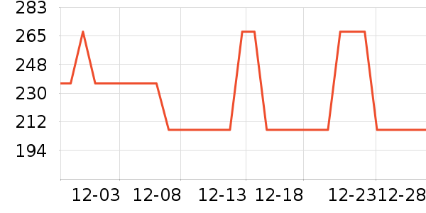 ��ʱ���ӹ�����ʷ�۸�