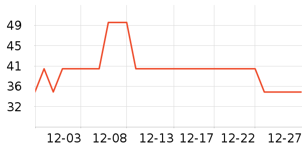 �����˶�T��/POLO����ʷ�۸�