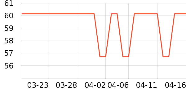 ���ú���ʷ�۸�