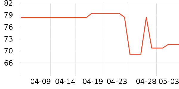 �ղ����������ʷ�۸�