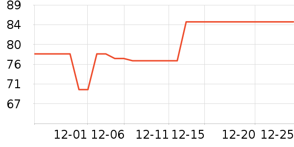 �ղ����������ʷ�۸�