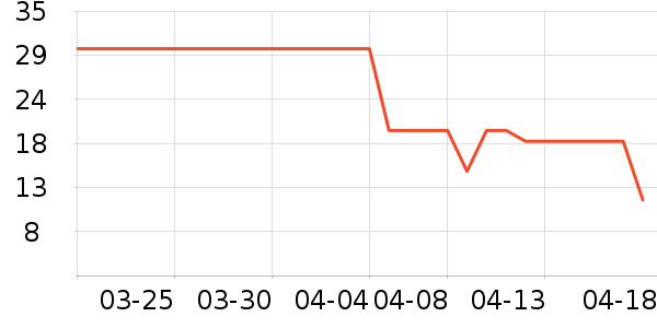 ��ֻ�����۽�/����/������ʷ�۸�