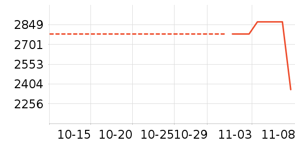 vivo��ʷ�۸�