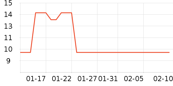 ����˹��ȫ������ʷ�۸�