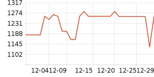 ����Һ�׾���ʷ�۸�